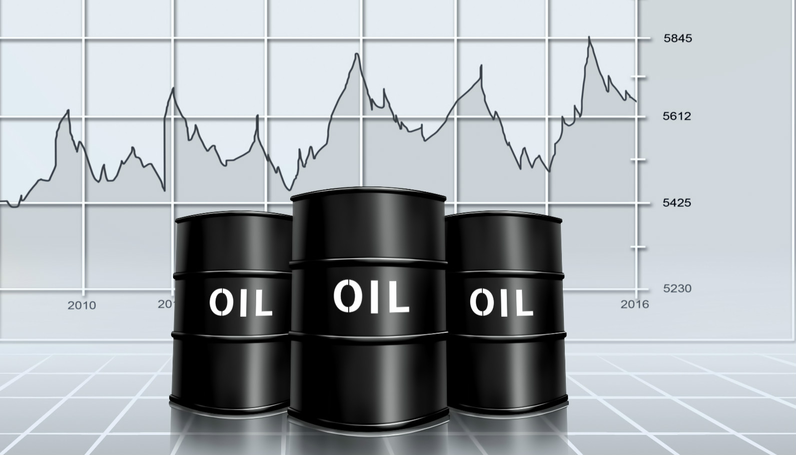 原油投资/WTI